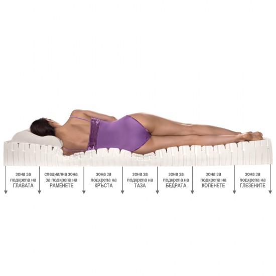 ЕАРЕАР ЛАТЕКС