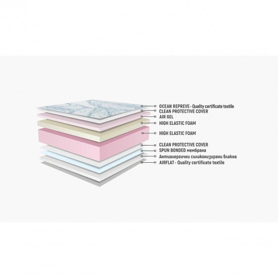 Двулицев матрак AIR GEL 20см - Нани