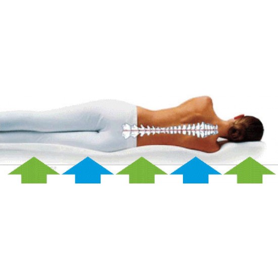 Двулицев матрак BioActive Care 18см - Bellanotte