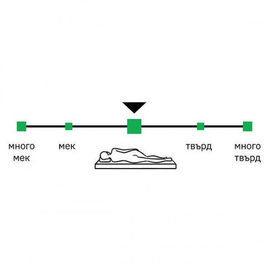 Двулицев матрак Амар 27см - Блян
