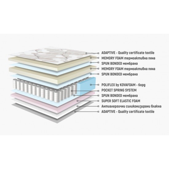 Двулицев матрак Аруба Дреам Мемори Покет 22см - Нани
