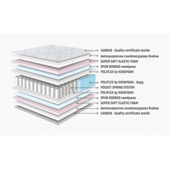 Двулицев матрак Аруба Дреам Покет 21см - Нани