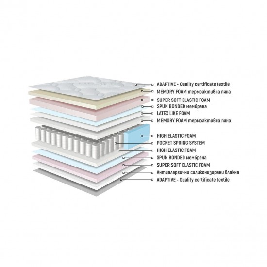 Двулицев матрак Аруба Мемори Хибрид 23см - Нани