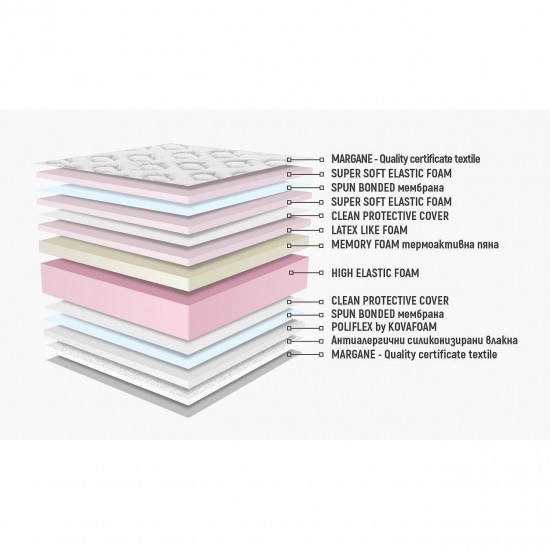 Двулицев матрак Бахама Memory Duo Lux 28см - Нани