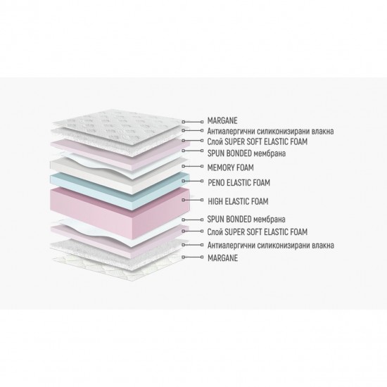 Двулицев матрак Лаго Мемори 26см - Нани