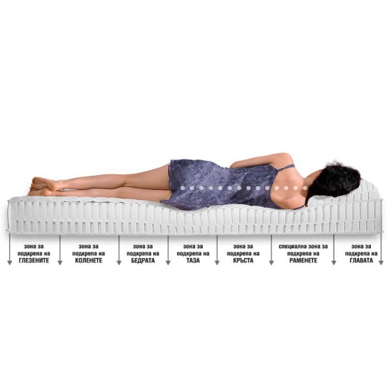 Двулицев Матрак Лукс - Латекс Екон