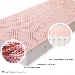 Двулицев матрак Меморилатекс Gold - Латекс Екон