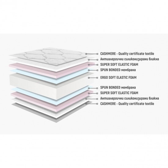 Двулицев матрак Модена 24см - Нани