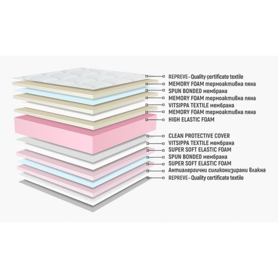 СИРЕНА ФРЕШ МЕМОРИ