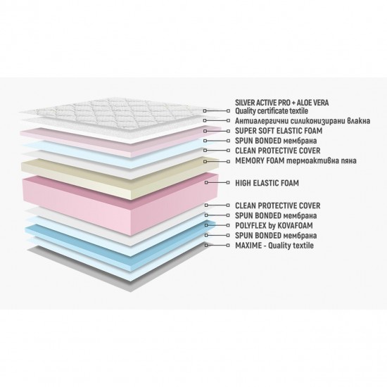 Двулицев матрак Сирена Мемори 22см - Нани