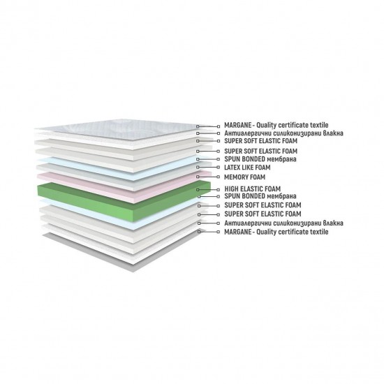 Двулицев матрак Сирена Мемори Дуо Флекс 25см - Нани