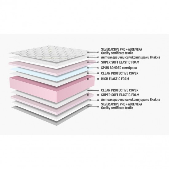 Двулицев матрак Сирена Ултрафлекс 22см - Нани