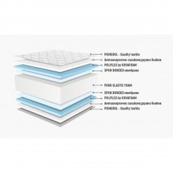 Двулицев матрак Тирена 18см - Нани