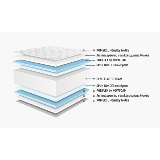 Двулицев матрак Тирена 18см - Нани