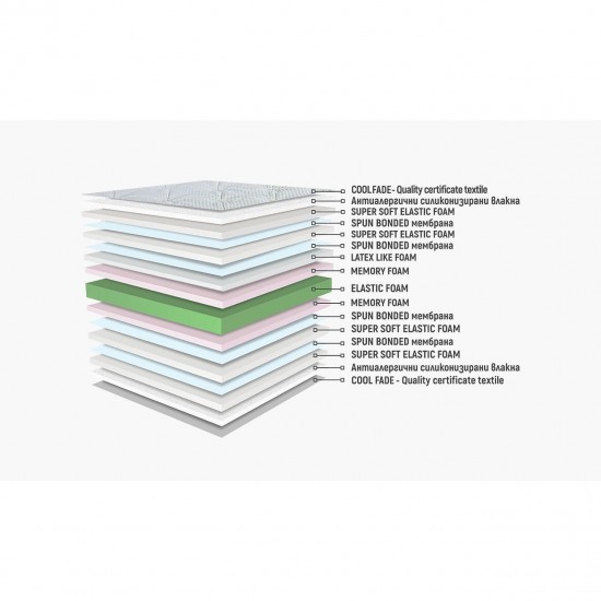 Двулицев матрак Хавай Aloha 31см - Нани