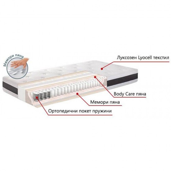 Двулицев матрак Ergo comfort 25см - TED