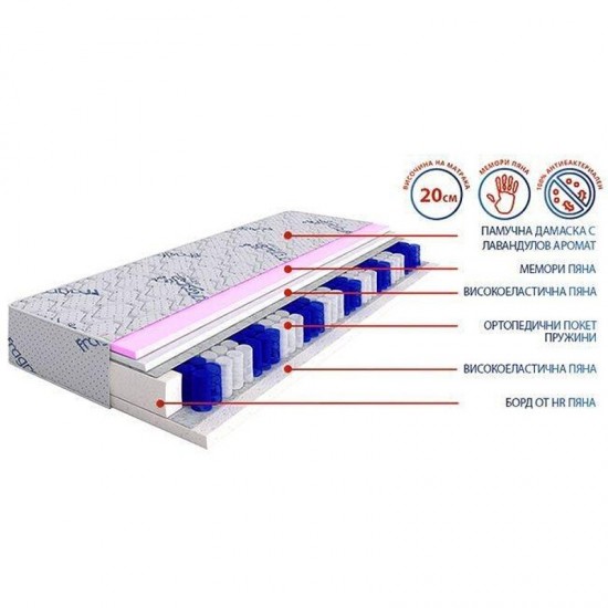 Двулицев матрак Lavender Duo 21см - TED