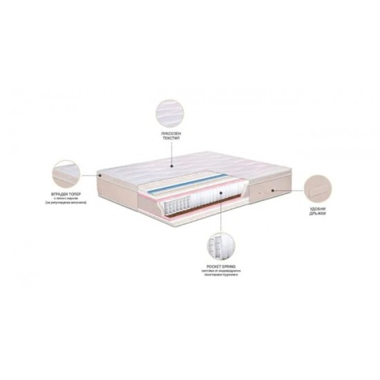 Двулицев матрак Nord Star 35см, Ортопедичен - TED