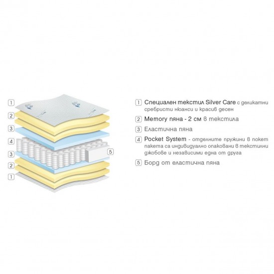 СИЛВЪР ХИБРИД