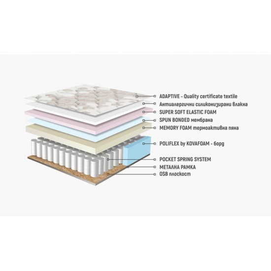 Еднолицев матрак Каспия Релакс Мемори Покет, 22см - Нани