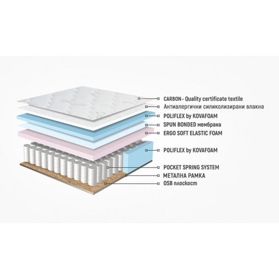 Еднолицев матрак Каспия Релакс Покет, 20см - Нани