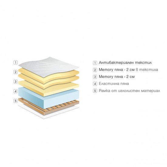 ЕДНОЛИЦЕВ МАТРАК DIONA 22СМ - PARADISE