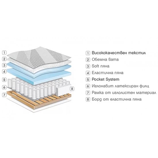 ЕДНОЛИЦЕВ МАТРАК DIPLOMAT 25СМ - PARADISE
