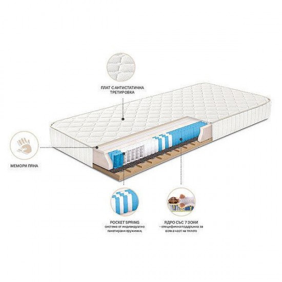 Еднолицев матрак Favourite Nova 22см - TED