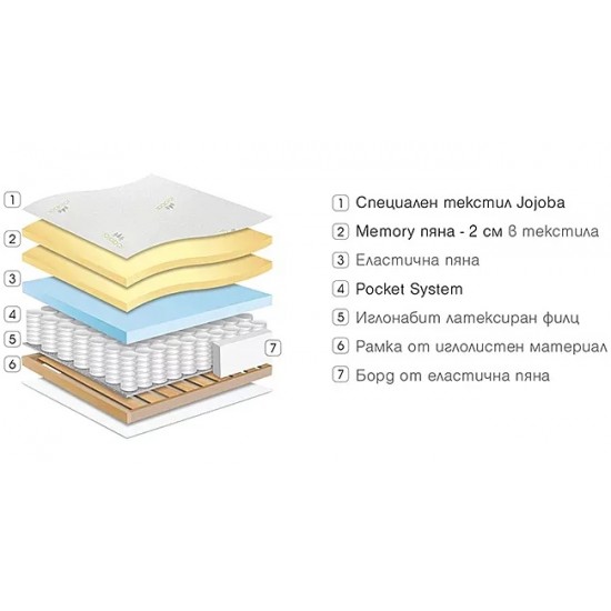 ЕДНОЛИЦЕВ МАТРАК GALA MEMORY 25СМ - PARADISE