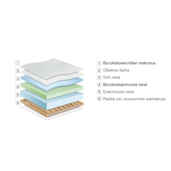 ЕДНОЛИЦЕВ МАТРАК PERLA 20СМ, ОРТОПЕДИЧЕН - PARADISE