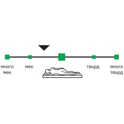 Топ Матрак Топ Релакс 6см - Блян
